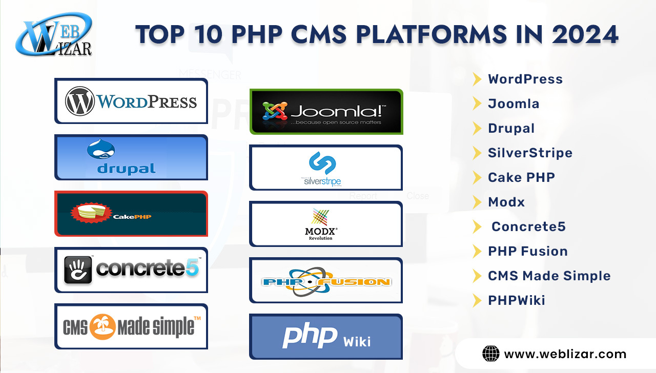 Top 10 PHP CMS Platforms in 2024