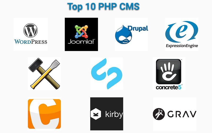 Top 10 PHP CMS Of The Year