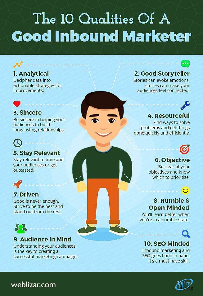 Top 10 Qualities of a Good Inbound Marketer (Infographic)