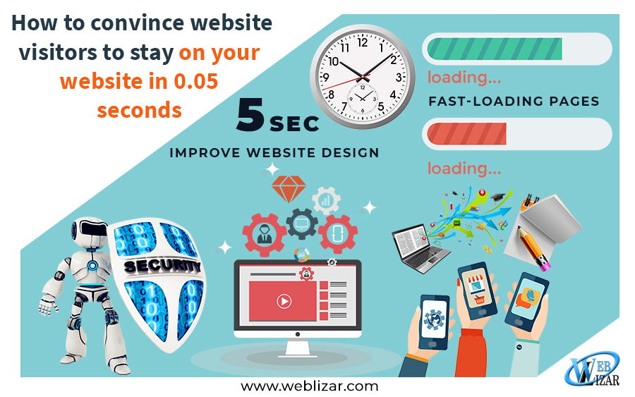 How to convince website visitors to stay on your website in 0.05 seconds