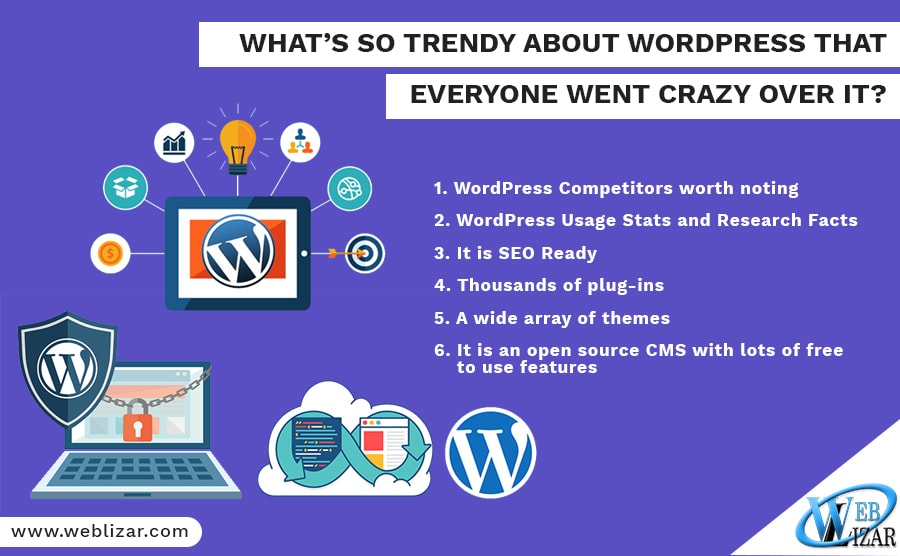 What’s So Trendy About WordPress That Everyone Went Crazy Over It?