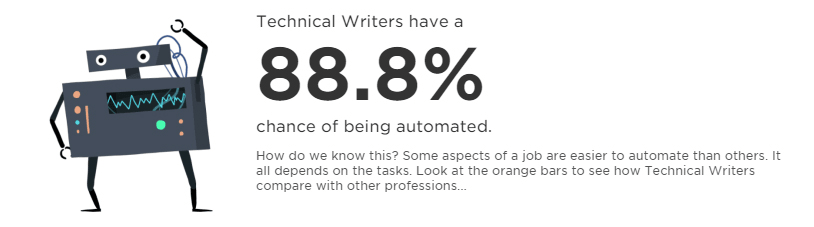Is The Future of Technical Writing Inspiring