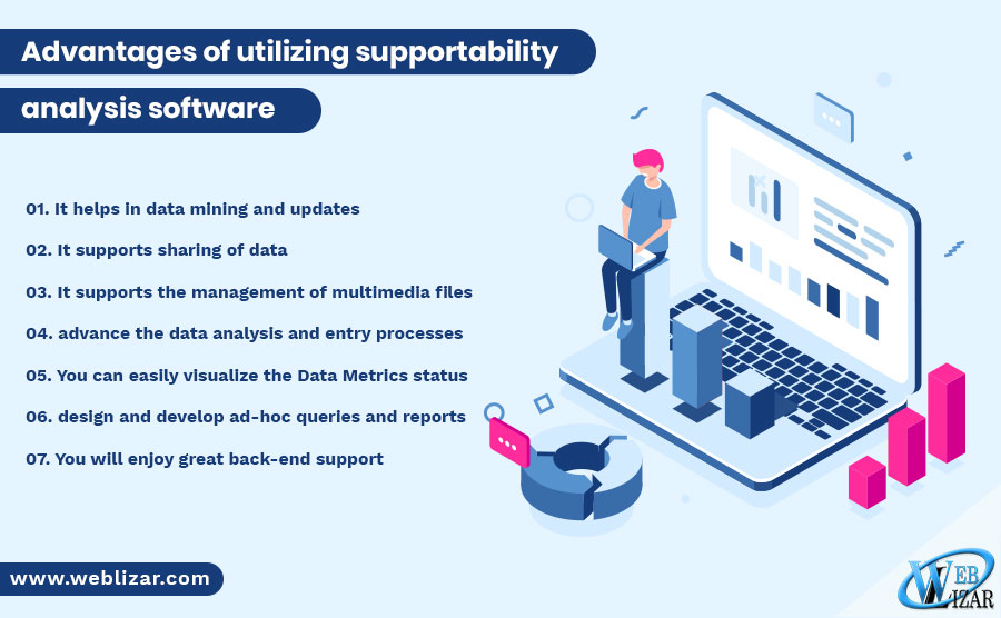 Important advantages of Using Support ability Analysis Software