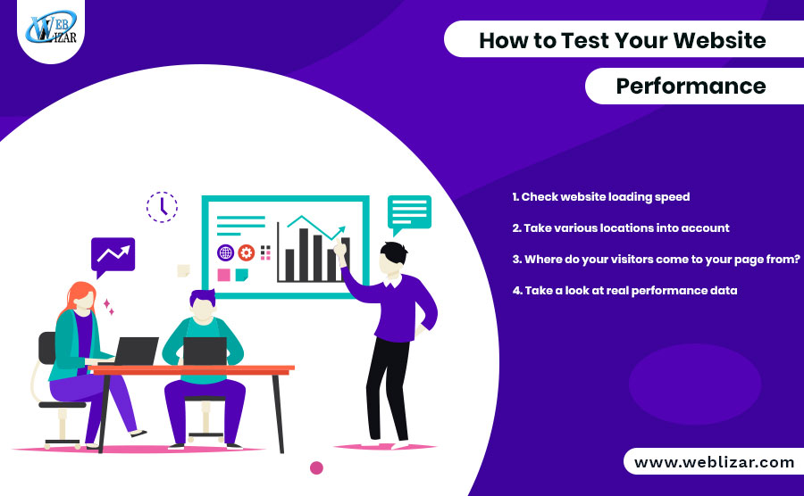 How to Test Your Website Performance