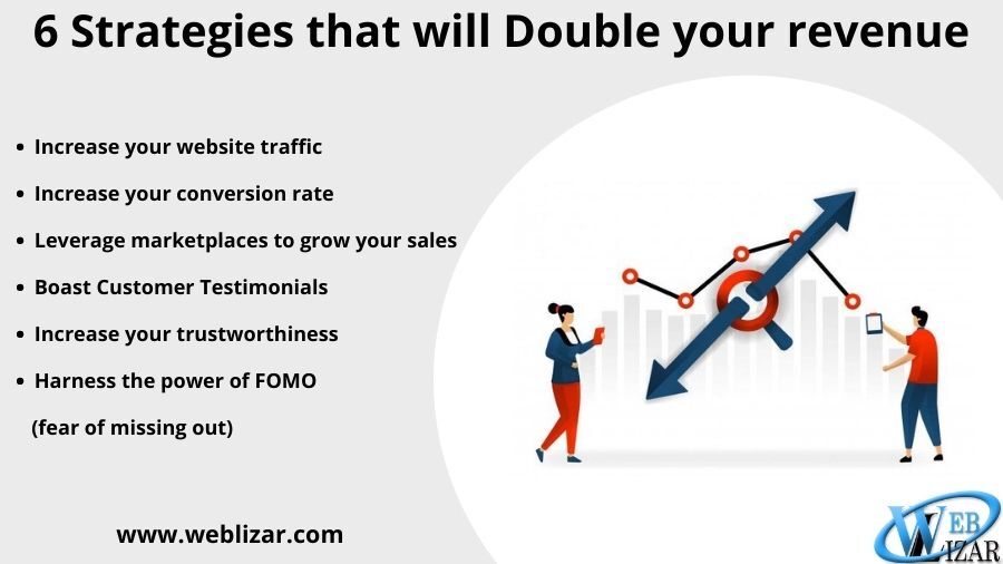 6-Strategies-that-will-Double-your-business-revenue