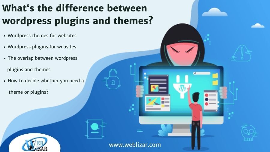 What‘s the difference between wordpress plugins and themes?