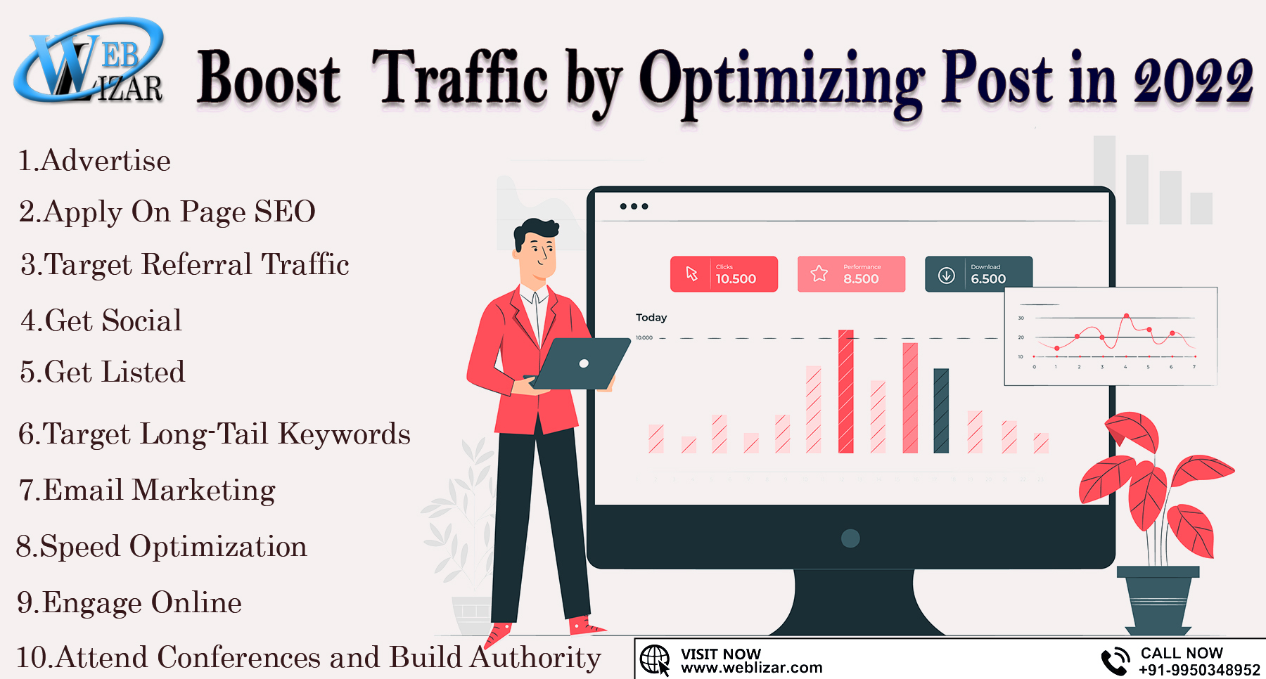 Boost Website Traffic by Optimizing Posts in 2024
