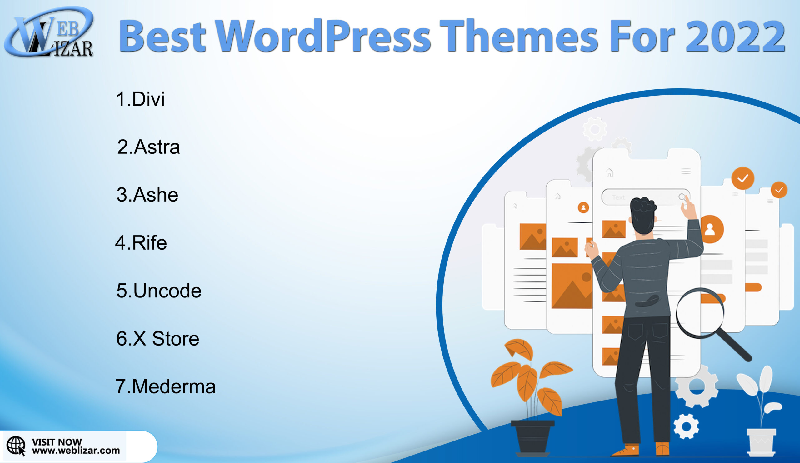 Best WordPress Themes for 2023