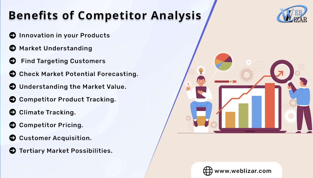 Benefits of Competitor Analysis 2024