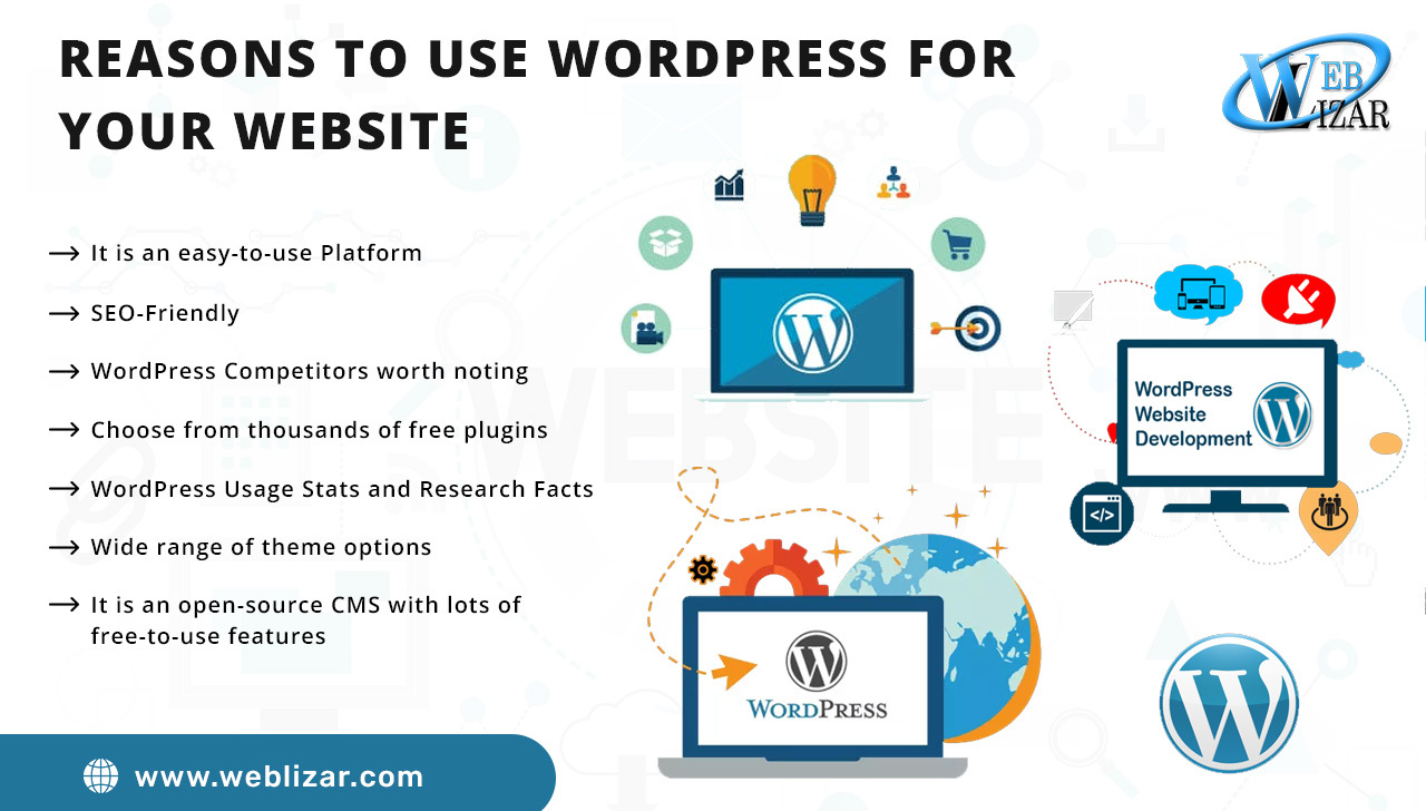 Top Reasons To Use WordPress For Your Website