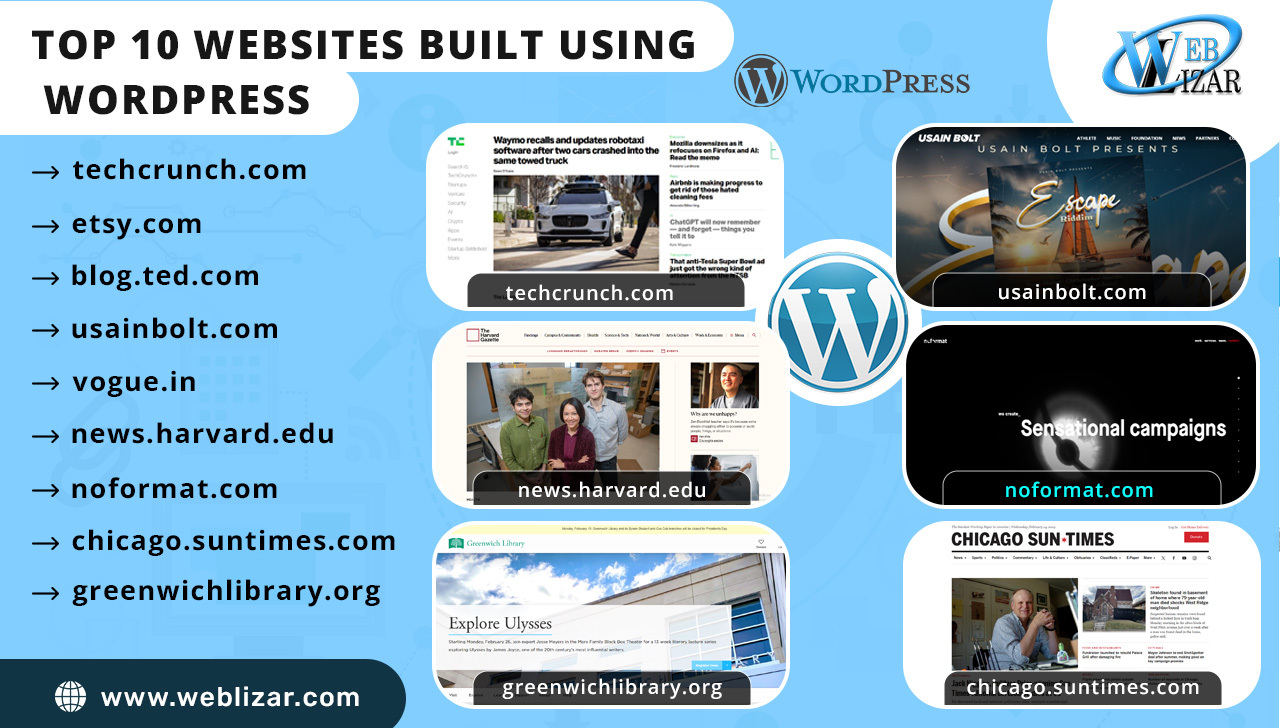 Top 10 Websites Built Using WordPress