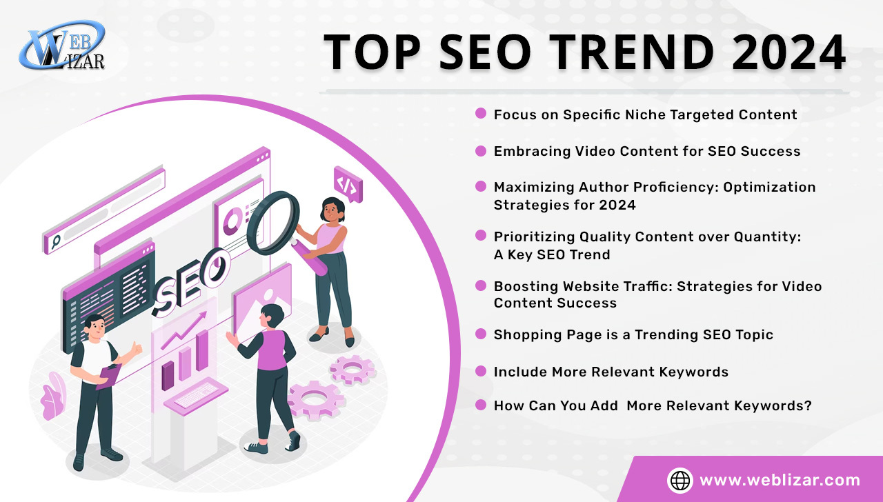 Top SEO Trend 2024: You Should Pay Attention