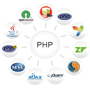 php development india