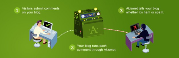 Most Recommended Plugins For WordPress Blog
