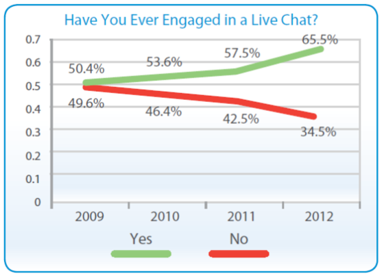live-chat-graph