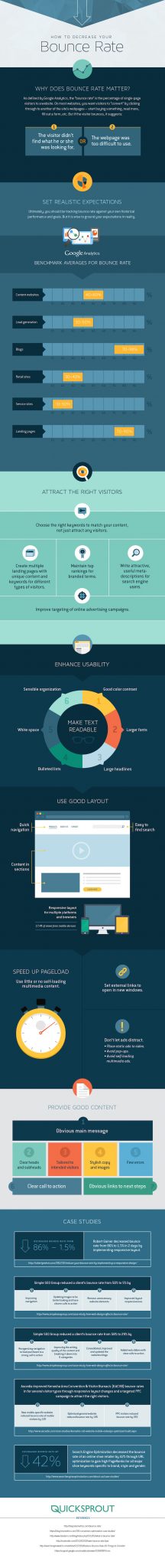 an infographic over bounce rate elements and tips on how to decrease bounce rate