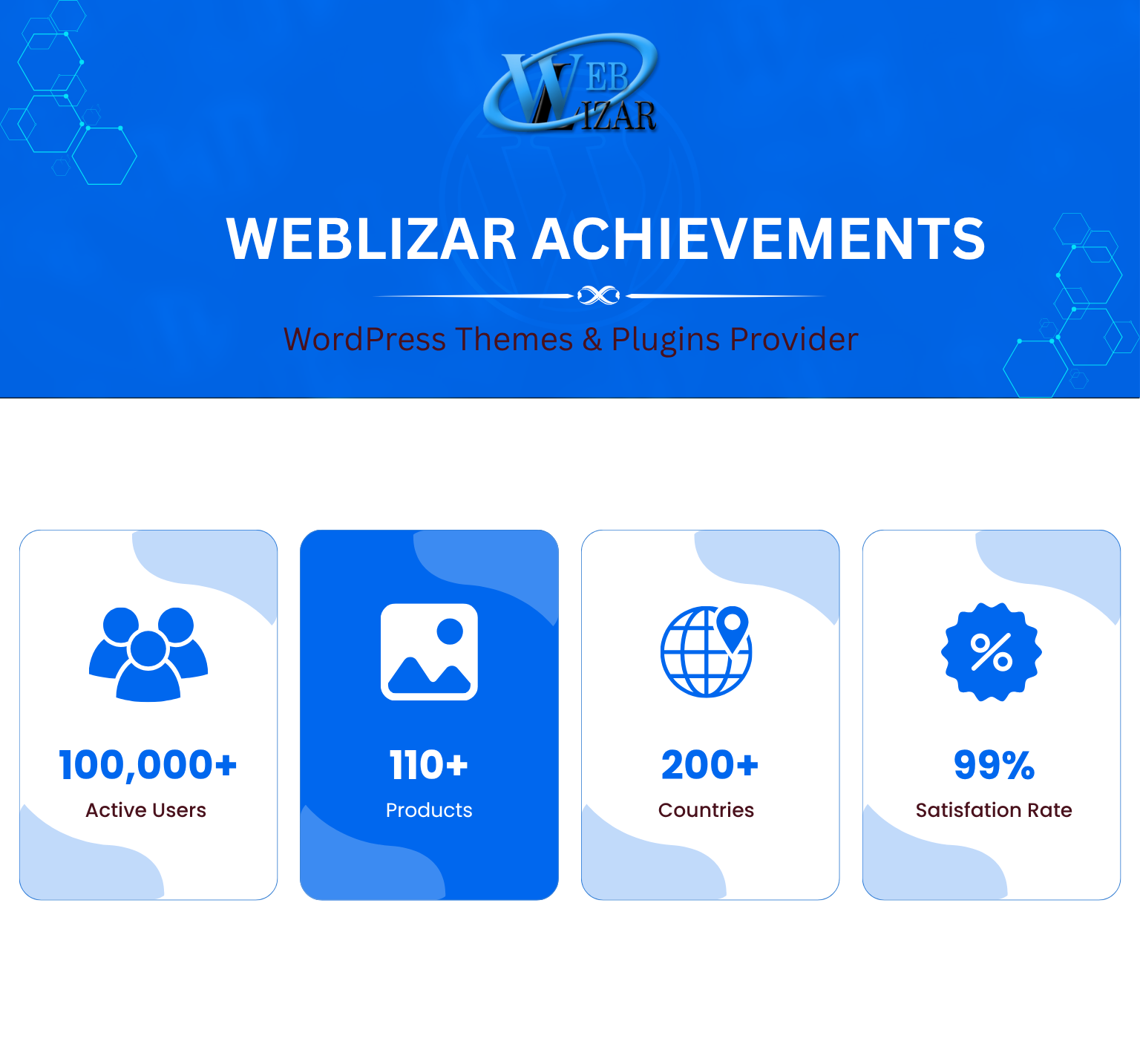 weblizar